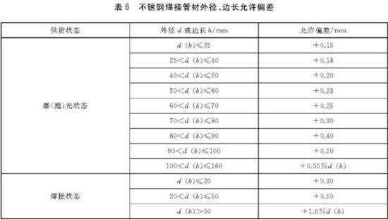 乐动全体育_乐动(中国)装饰管执行标准4