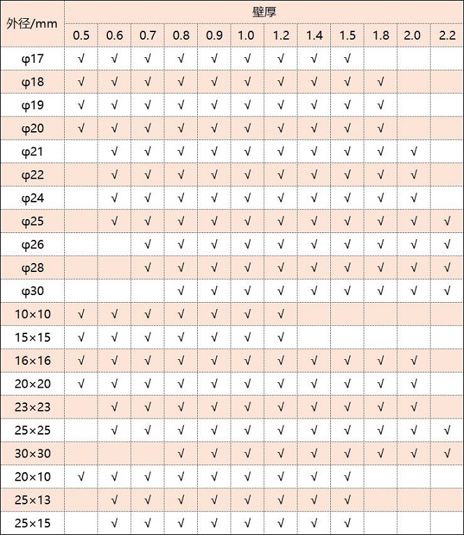 316乐动全体育_乐动(中国)管厚度规格表