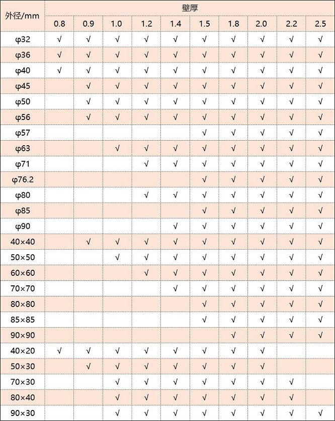 316乐动全体育_乐动(中国)管厚度规格表