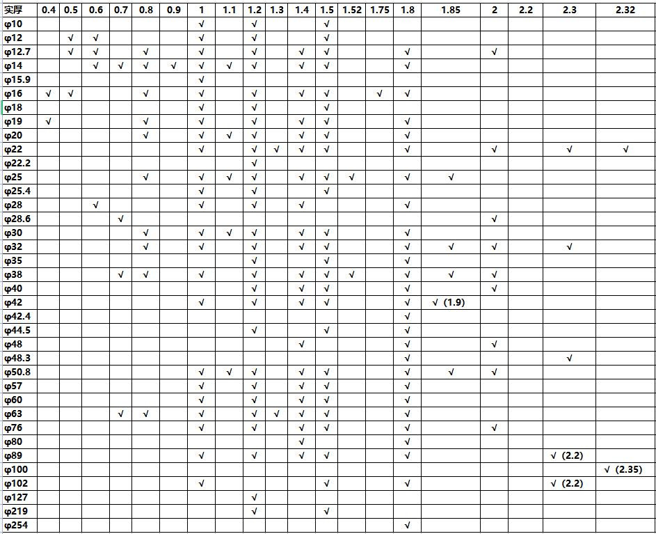 316乐动全体育_乐动(中国)圆管直径规格表尺寸