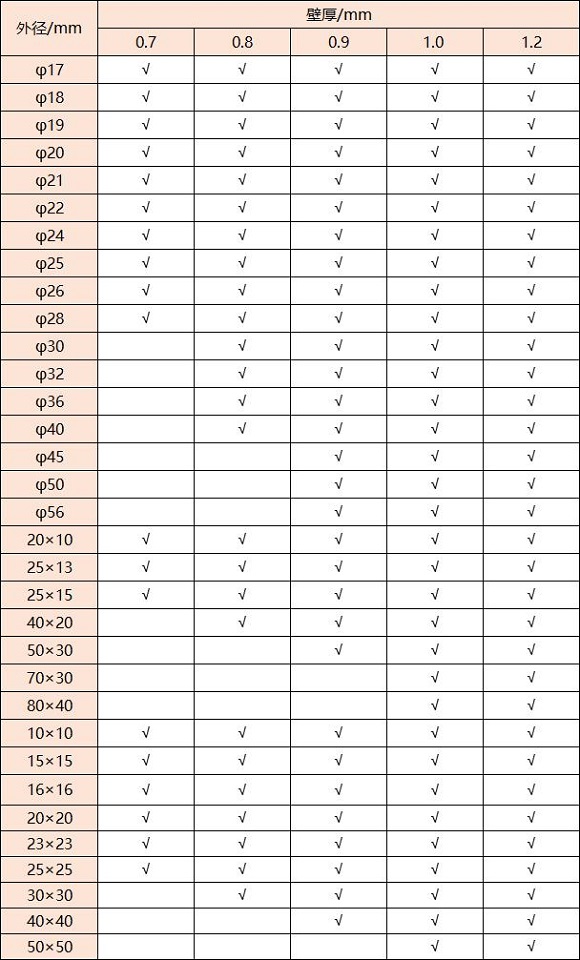 316乐动全体育_乐动(中国)管壁厚对照表