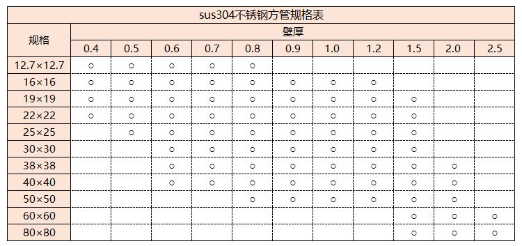 sus304乐动全体育_乐动(中国)管规格