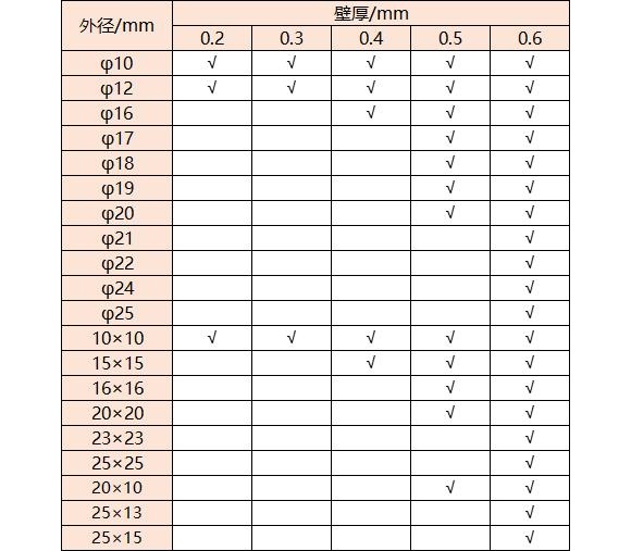 316乐动全体育_乐动(中国)管壁厚对照表