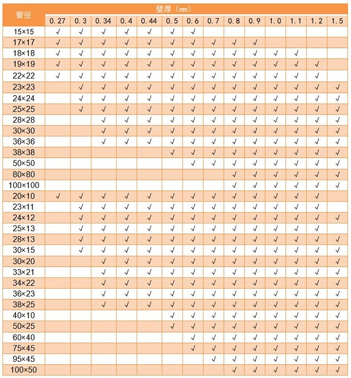 304乐动全体育_乐动(中国)管管径规格表