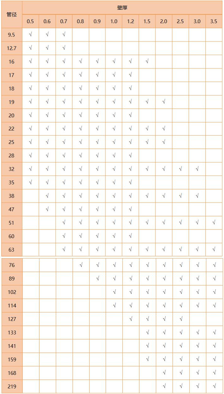 316L乐动全体育_乐动(中国)管规格尺寸表