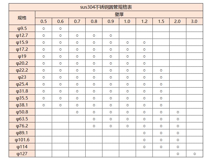 sus304乐动全体育_乐动(中国)管规格