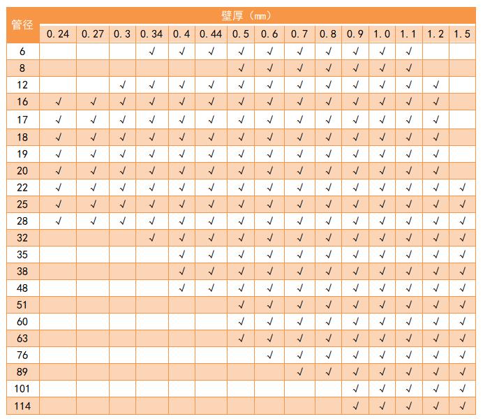 304乐动全体育_乐动(中国)管管径规格表