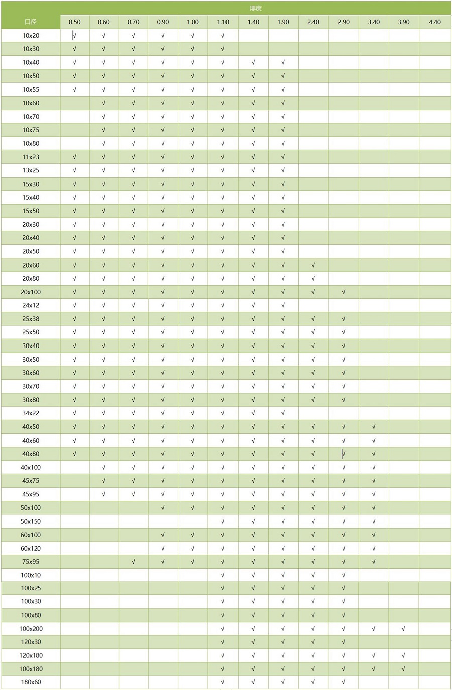 304乐动全体育_乐动(中国)方管通用尺寸规格表