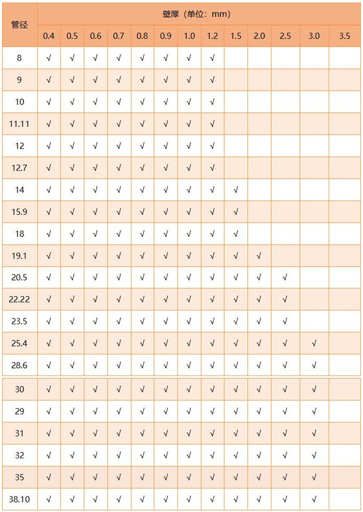 316乐动全体育_乐动(中国)圆管直径规格