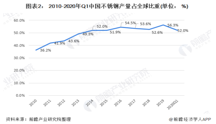 304乐动全体育_乐动(中国)装饰管现状