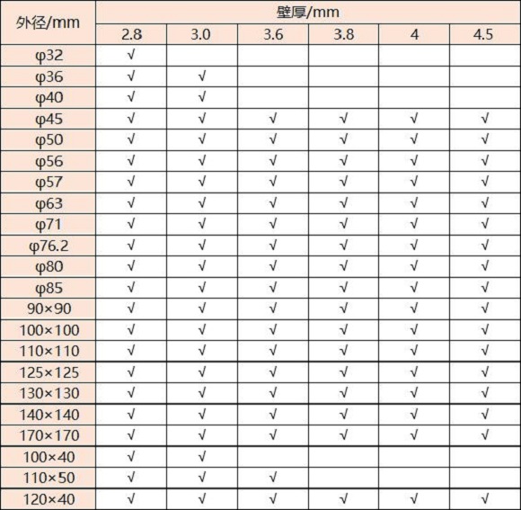316乐动全体育_乐动(中国)管壁厚对照表