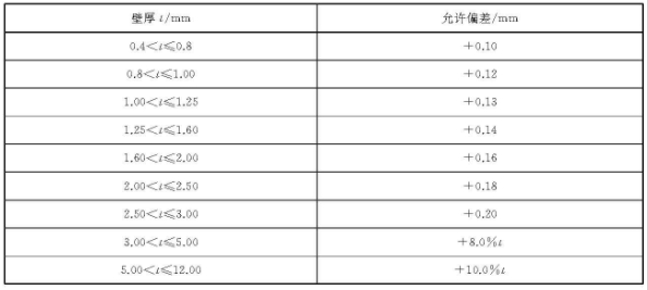 乐动全体育_乐动(中国)装饰管