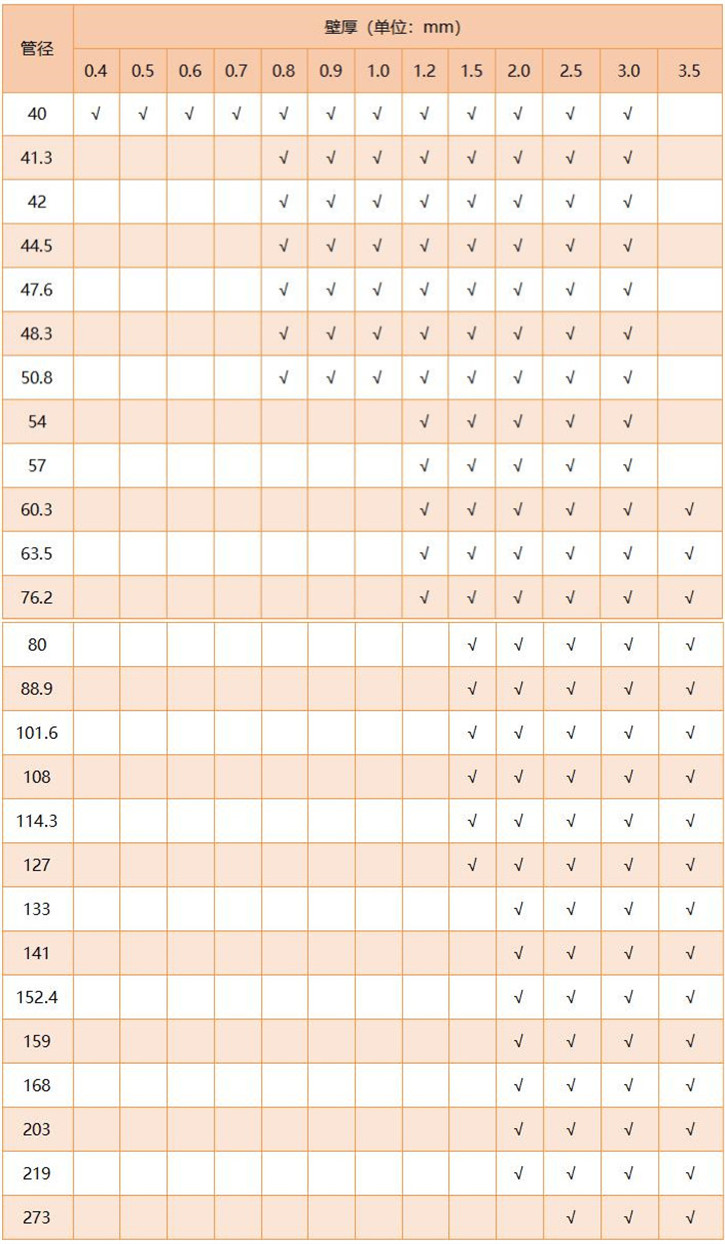 316乐动全体育_乐动(中国)圆管直径规格