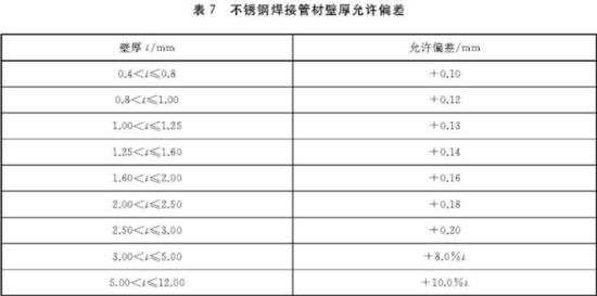 乐动全体育_乐动(中国)装饰管执行标准5