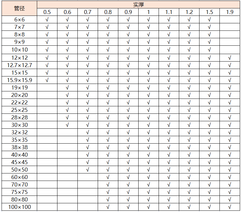 乐动全体育_乐动(中国)201方管厚度