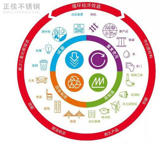 推进绿色发展，304乐动全体育_乐动(中国)管厂家任重而道远