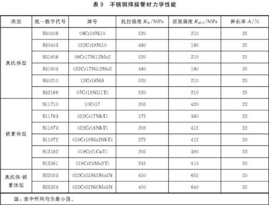 乐动全体育_乐动(中国)装饰管执行标准7