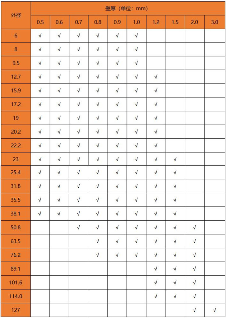国标乐动全体育_乐动(中国)304管规格表