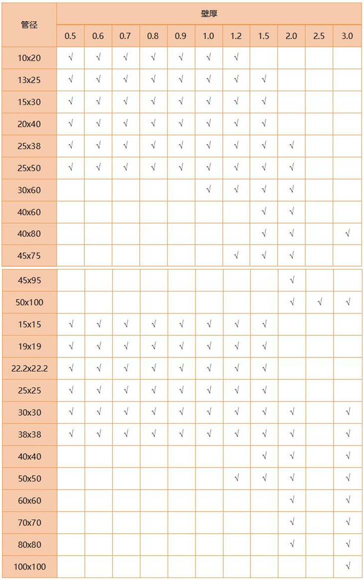 316L乐动全体育_乐动(中国)管规格尺寸表