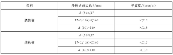 乐动全体育_乐动(中国)装饰管