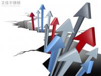 304乐动全体育_乐动(中国)管价格拉涨，市场情绪活跃
