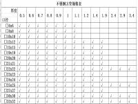 304乐动全体育_乐动(中国)椭圆管理论重量表