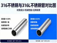 高温高压工况下：316与316L乐动全体育_乐动(中国)的强度稳定性