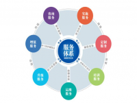 乐动全体育_乐动(中国)焊管企业不容忽视的增值服务