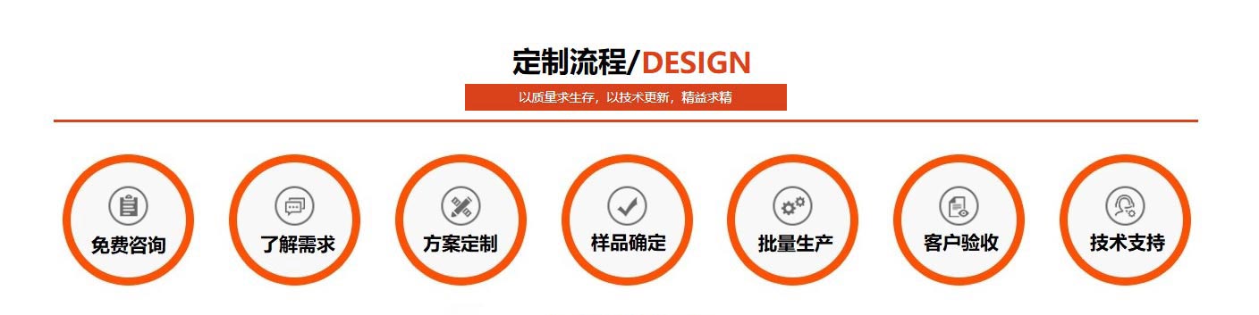 正佳乐动全体育_乐动(中国)定制流程